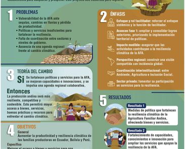 INFOGRAFIA GENERAL ARF2