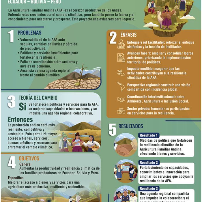 Agricultura Familiar