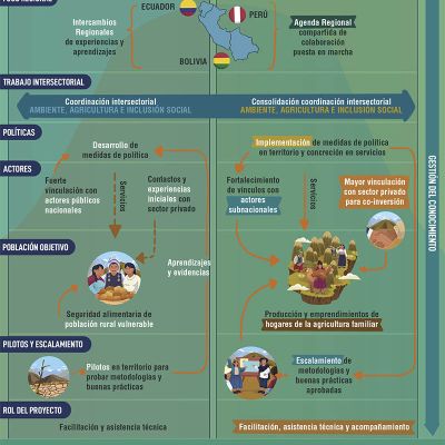 INFOGRAFIA GENERAL ARF2