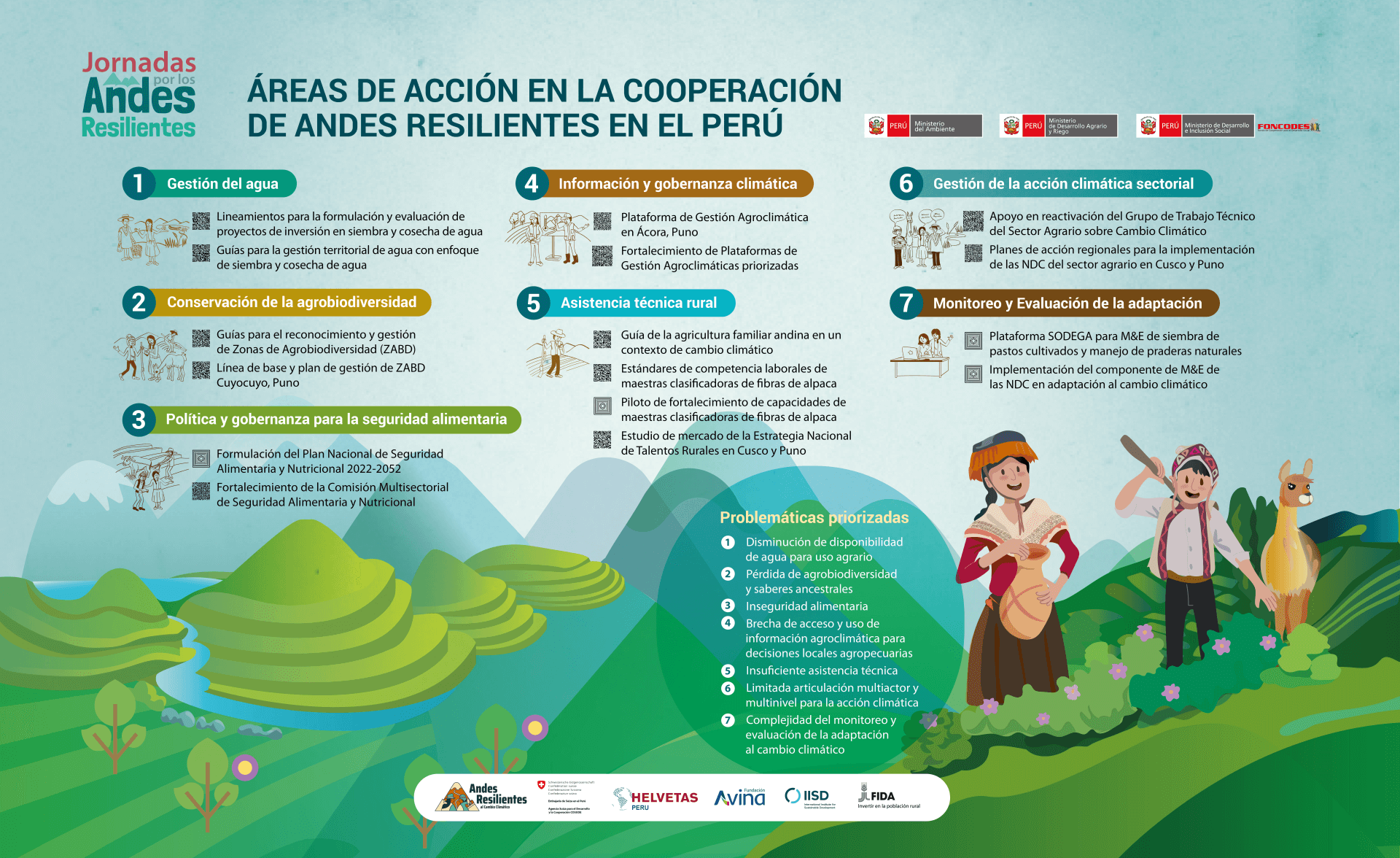 infografia-peru3