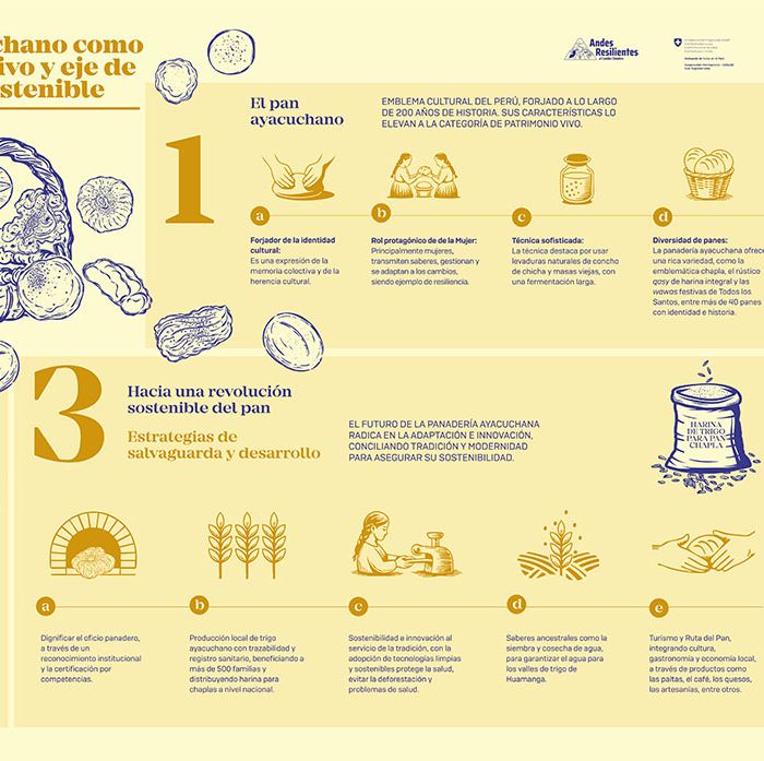 El pan ayacuchano como patrimonio vivo y eje de desarrollo sostenible
